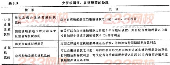 2014年注册会计师考试《税法》第6章讲义及习题