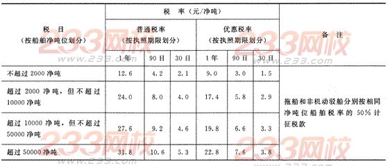 2014年注册会计师考试《税法》第6章讲义及习题