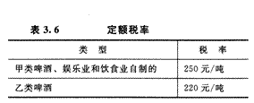 2014年注册会计师考试《税法》第3章讲义及习题