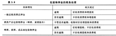 2014年注册会计师考试《税法》第3章讲义及习题