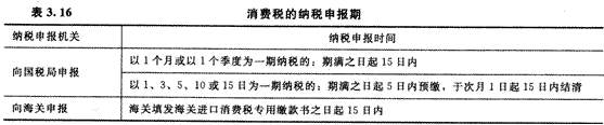 2014年注册会计师考试《税法》第3章讲义及习题