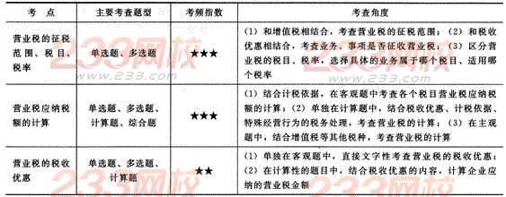 2014年注册会计师考试《税法》第4章讲义及习题