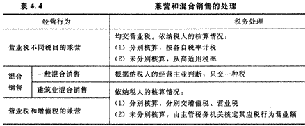 2014年注册会计师考试《税法》第4章讲义及习题