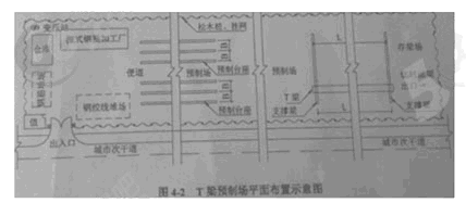 2014年二级建造师《市政工程》真题(文字版)