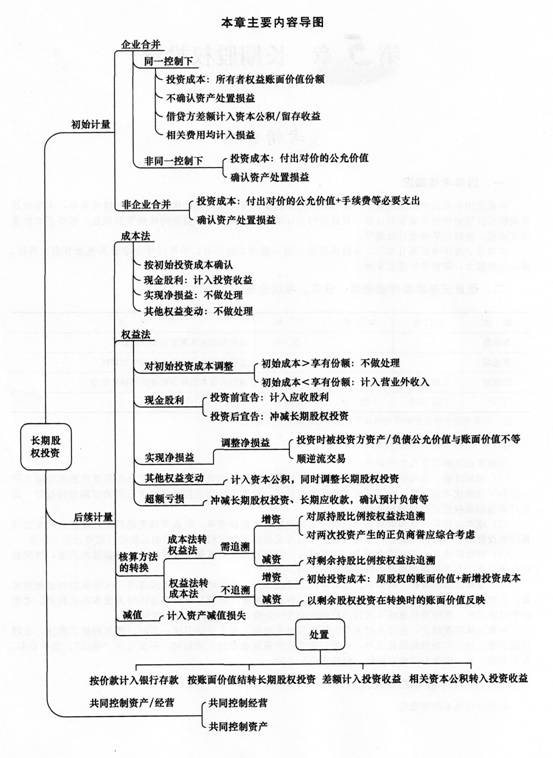 2014《中级会计实务》第五章内容导读