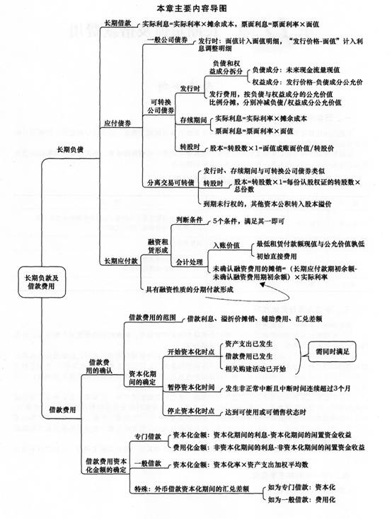 2014《中级会计实务》第十一章内容导读