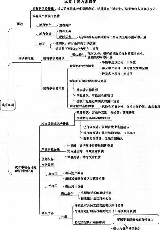 2014《中级会计实务》第十三章内容导读