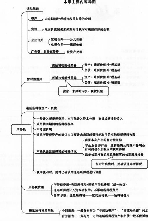 2014《中级会计实务》第十六章内容导读