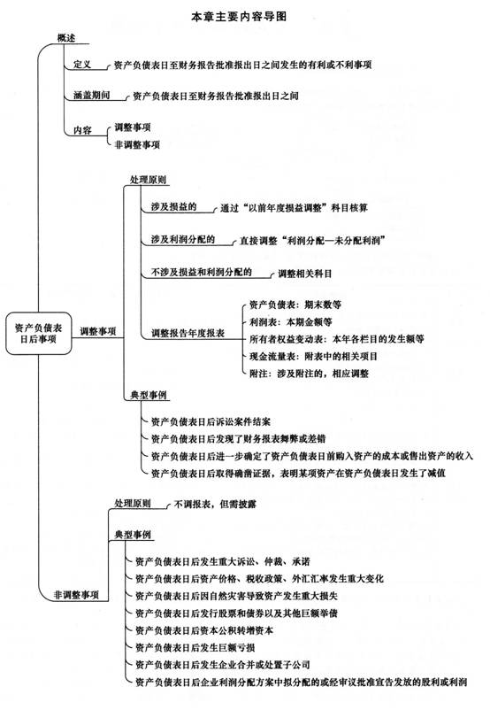 2014《中级会计实务》第十九章内容导读