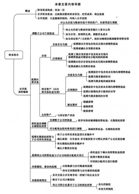 2014《中级会计实务》第二十章内容导读