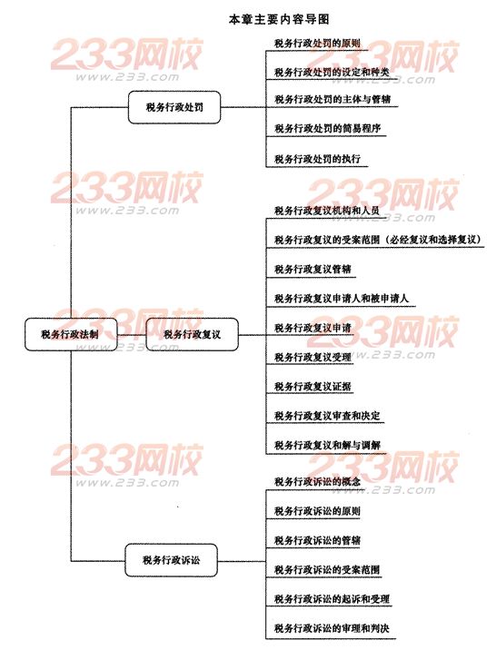 2014年注册会计师考试《税法》第13章讲义及习题