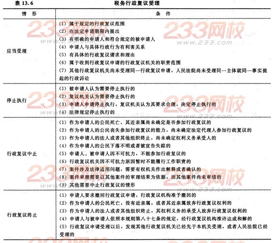 2014年注册会计师考试《税法》第13章讲义及习题