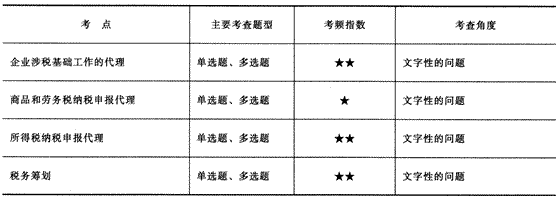 2014年注册会计师考试《税法》第14章讲义及习题