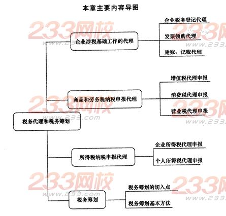 2014年注册会计师考试《税法》第14章讲义及习题