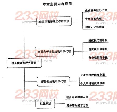 2014年注册会计师考试《税法》第14章讲义及习题