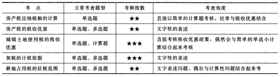 2014年注册会计师考试《税法》第8章讲义及习题