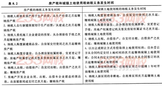 2014年注册会计师考试《税法》第8章讲义及习题