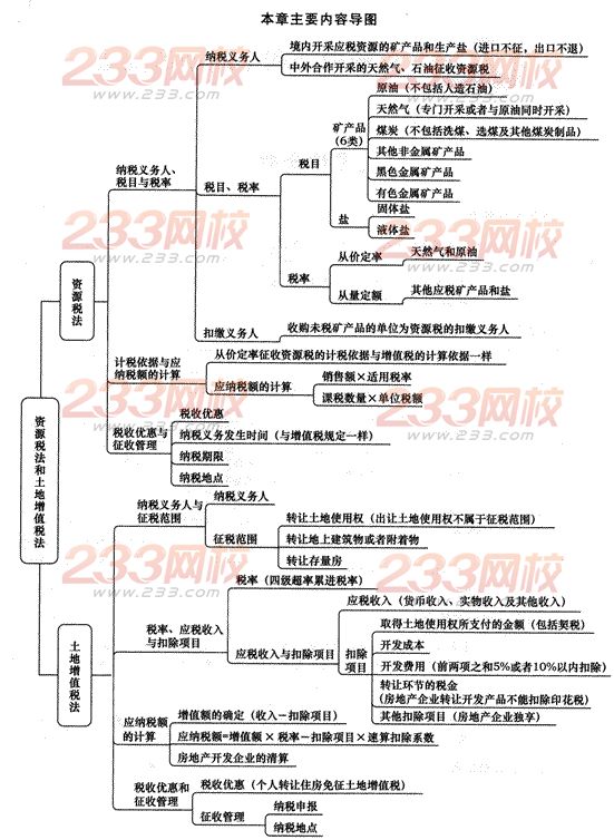 2014年注册会计师考试《税法》第7章讲义及习题