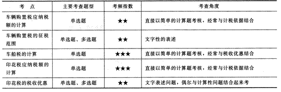 2014年注册会计师考试《税法》第9章讲义及习题