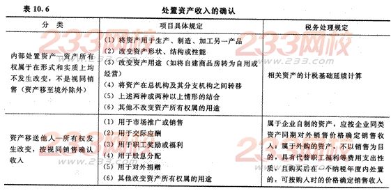 2014年注册会计师考试《税法》第10章讲义及习题