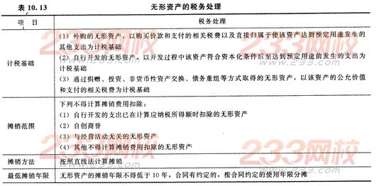 2014年注册会计师考试《税法》第10章讲义及习题