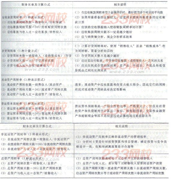 2014年注册会计师考试《财务成本管理》第2章讲义及习题
