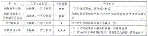 2014年注册会计师考试《财务成本管理》第3章讲义及习题