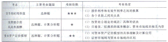 2014年注册会计师考试《财务成本管理》第4章讲义及习题