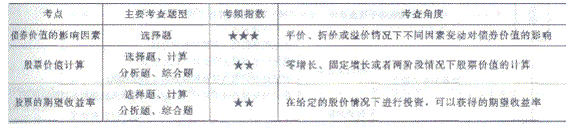 2014年注册会计师考试《财务成本管理》第5章讲义及习题