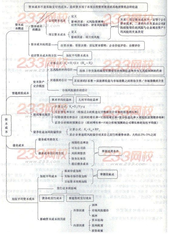 2014年注册会计师考试《财务成本管理》第6章讲义及习题