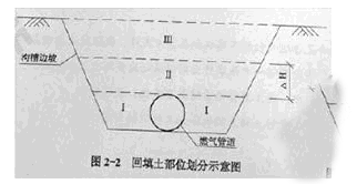 2014年二级建造师《市政工程》真题(文字版)