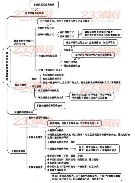 2014年注册会计师考试《财务成本管理》第12章讲义及习题