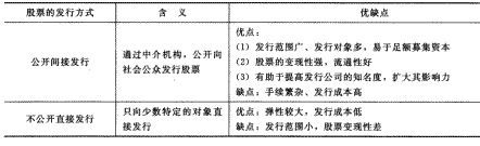 2014年注册会计师考试《财务成本管理》第12章讲义及习题