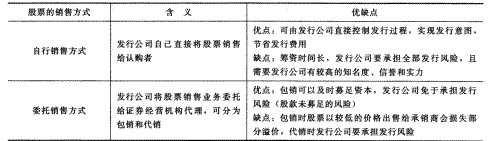 2014年注册会计师考试《财务成本管理》第12章讲义及习题