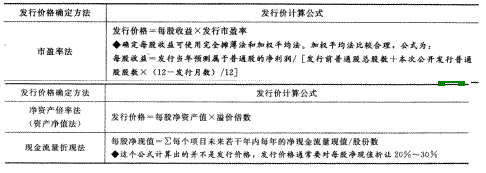 2014年注册会计师考试《财务成本管理》第12章讲义及习题