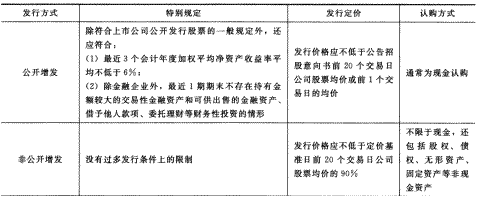 2014年注册会计师考试《财务成本管理》第12章讲义及习题