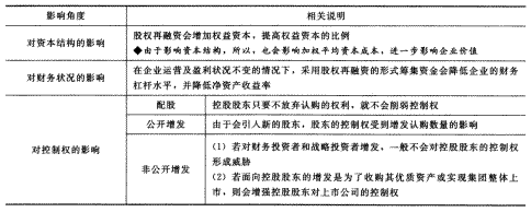 2014年注册会计师考试《财务成本管理》第12章讲义及习题