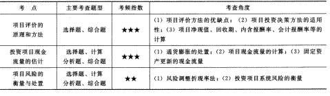 2014年注册会计师考试《财务成本管理》第8章讲义及习题