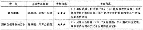 2014年注册会计师考试《财务成本管理》第9章讲义及习题