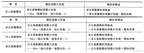 2014年注册会计师考试《财务成本管理》第9章讲义及习题