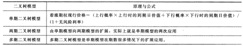 2014年注册会计师考试《财务成本管理》第9章讲义及习题