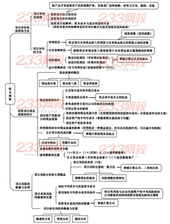 2014年注册会计师考试《财务成本管理》第8章讲义及习题