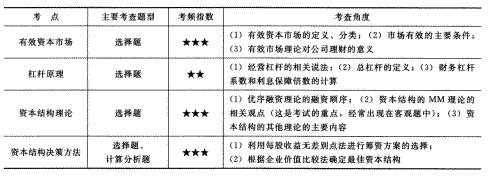 2014年注册会计师考试《财务成本管理》第10章讲义及习题