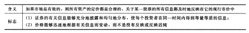 2014年注册会计师考试《财务成本管理》第10章讲义及习题