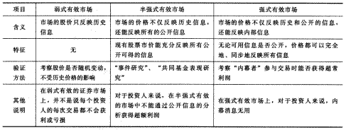 2014年注册会计师考试《财务成本管理》第10章讲义及习题