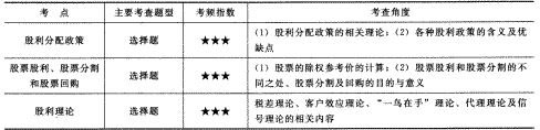 2014年注册会计师考试《财务成本管理》第11章讲义及习题