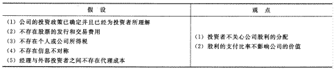 2014年注册会计师考试《财务成本管理》第11章讲义及习题