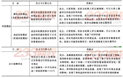 2014年注册会计师考试《财务成本管理》第8章讲义及习题