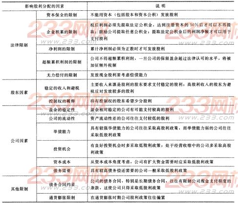 2014年注册会计师考试《财务成本管理》第11章讲义及习题