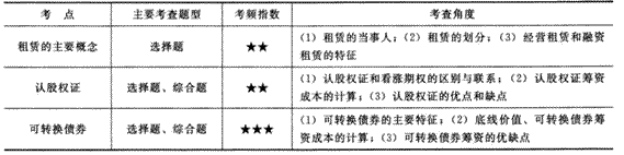 2014年注册会计师考试《财务成本管理》第13章讲义及习题